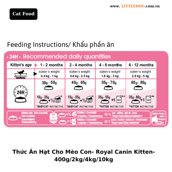Thức Ăn Hạt Cho Mèo Con - Royal Canin Kitten - 10kg