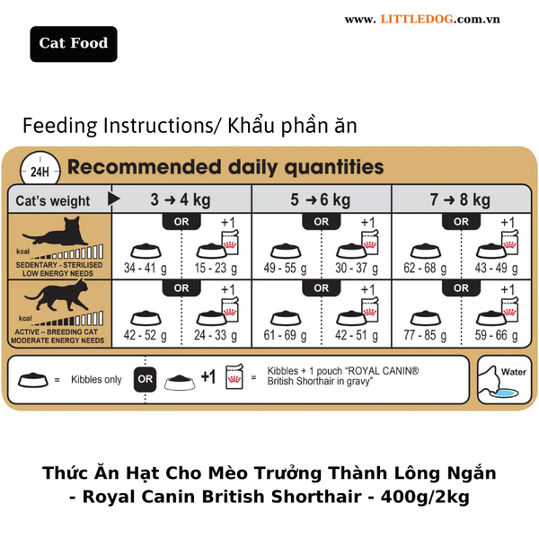 Thức Ăn Hạt Cho Mèo Trưởng Thành Lông Ngắn - Royal Canin British Shorthair Adult - 400g/2kg
