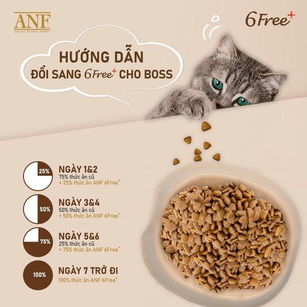 ANF - Thức ăn hạt khô cho Mèo (Mèo Con/Mèo Trưởng Thành)