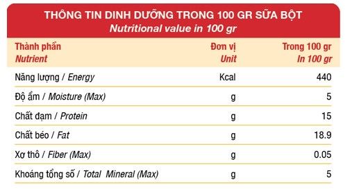 Dr.Kyan Sữa Bột Cho Chó Predogen 110g