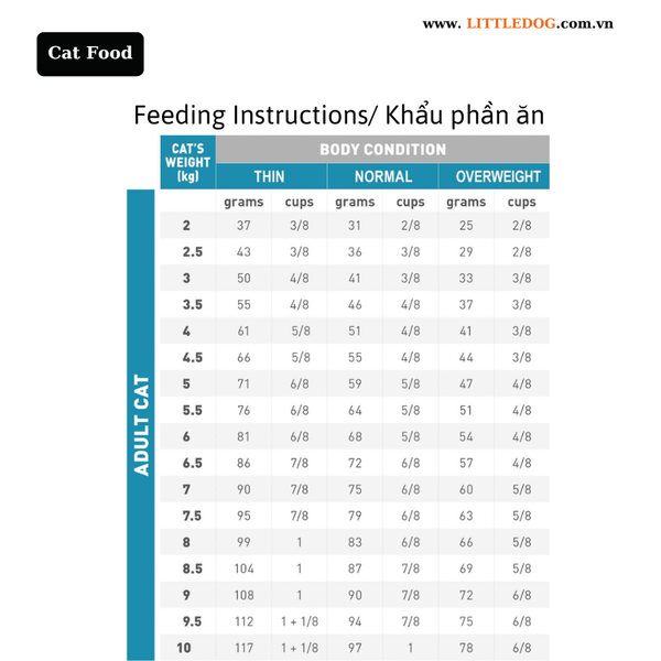 Thức Ăn Hạt Cho Mèo - Royal Canin Hypoallergenic - Cho Mèo Dị Ứng - 2kg