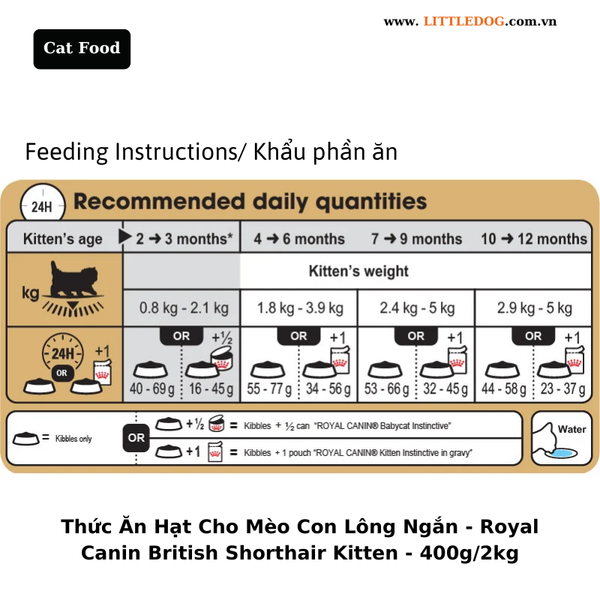 Thức Ăn Hạt Cho Mèo Con Lông Ngắn - Royal Canin Kitten British Shorthair - 400g/2kg
