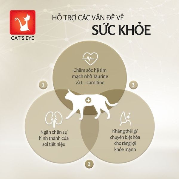 Thức Ăn Hạt Cho Mèo Mọi Lứa Tuổi - Cat's Eye Premium - 1.5kg