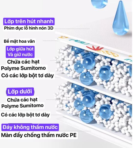 HoneyCare Size L Petpad 60x90cm(20pcs)