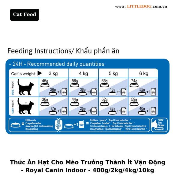 Thức Ăn Hạt Cho Mèo Trưởng Thành Nuôi Trong Nhà Royal Canin Indoor 27 (400g/2kg/4kg/10kg)