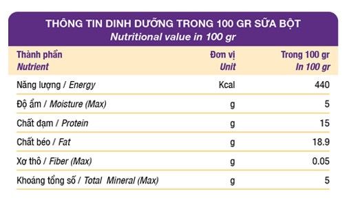Dr.Kyan Sữa Bột Cho Mèo Precaten 110g