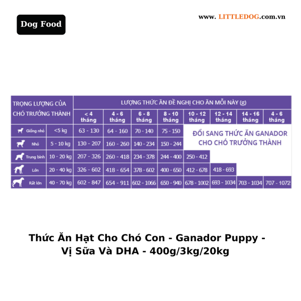 Thức Ăn Hạt Cho Chó Con - Ganador - Vị Sữa & DHA - 400g/3kg/20kg