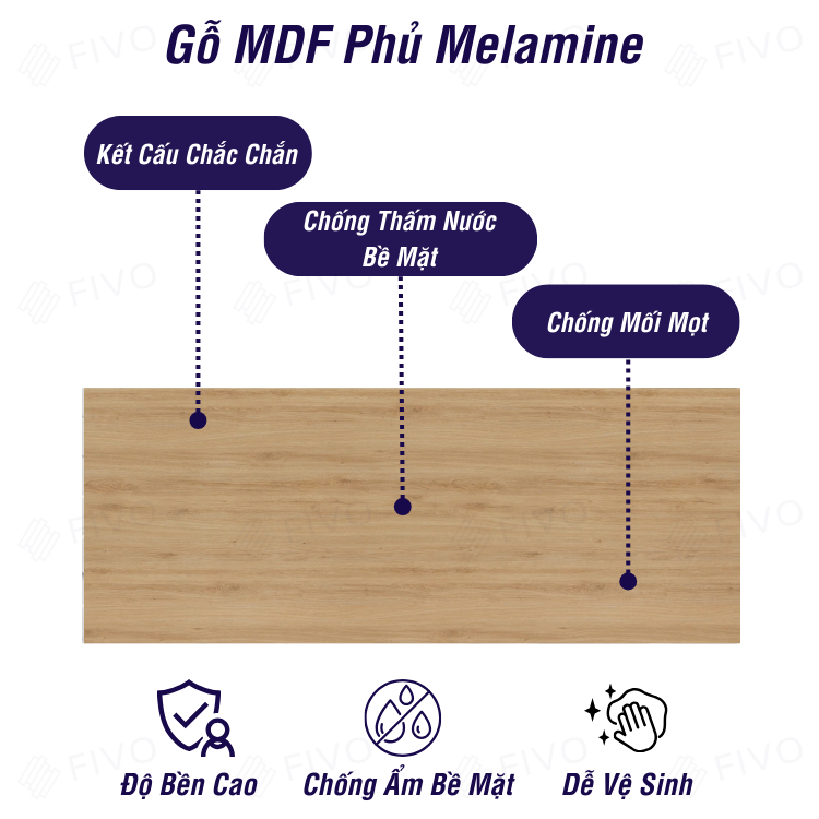 Tủ Đầu Giường Gỗ FT19 FIVO, Thiết Kế Hiện Đại, Đa Dạng Tùy Chọn, Dễ Dàng Lắp Ráp