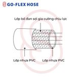 ỐNG HÀN GIÓ ĐÁ CÓ BẤM ĐẦU - CUỘN 30 MÉT