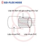 ỐNG HÀN GIÓ ĐÁ CÓ BẤM ĐẦU - CUỘN 25 MÉT