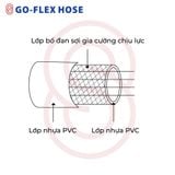 ỐNG HÀN GIÓ ĐÁ CÓ BẤM ĐẦU - CUỘN 20 MÉT