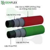 ỐNG HÀN GIÓ ĐÁ GENFLEX 8 x 14 mm