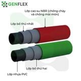 ỐNG HÀN GIÓ ĐÁ CÓ BẤM ĐẦU - CUỘN 5 MÉT