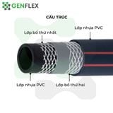 ỐNG HƠI CAO ÁP 2 LỚP BỐ 13 x 20 mm