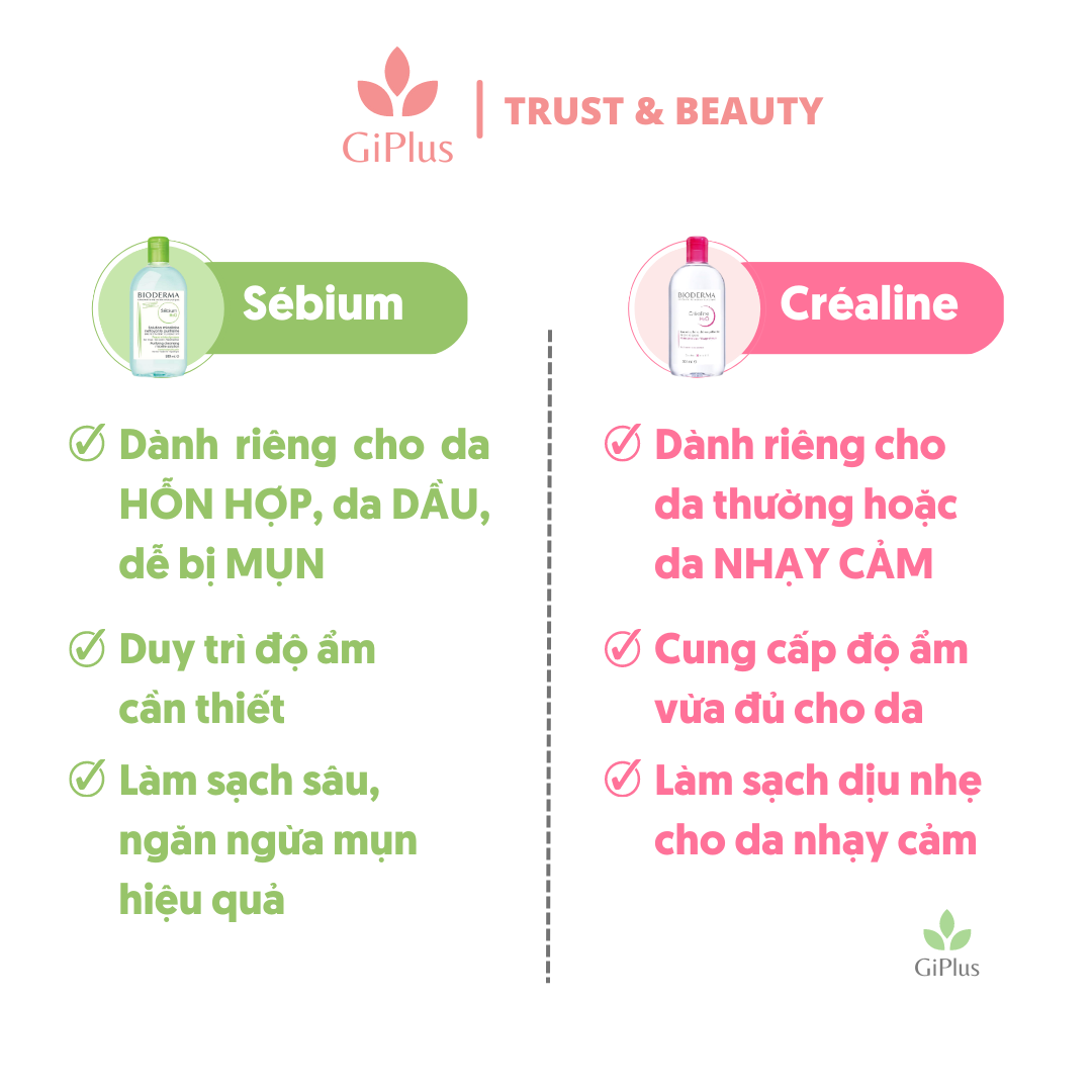  Nước Tẩy Trang Micellar Bioderma 500ml Dành Cho Da Hỗn Hợp, Da Dầu, Da Dễ Bị Mụn, Da Nhạy Cảm (500ml/Chai) 