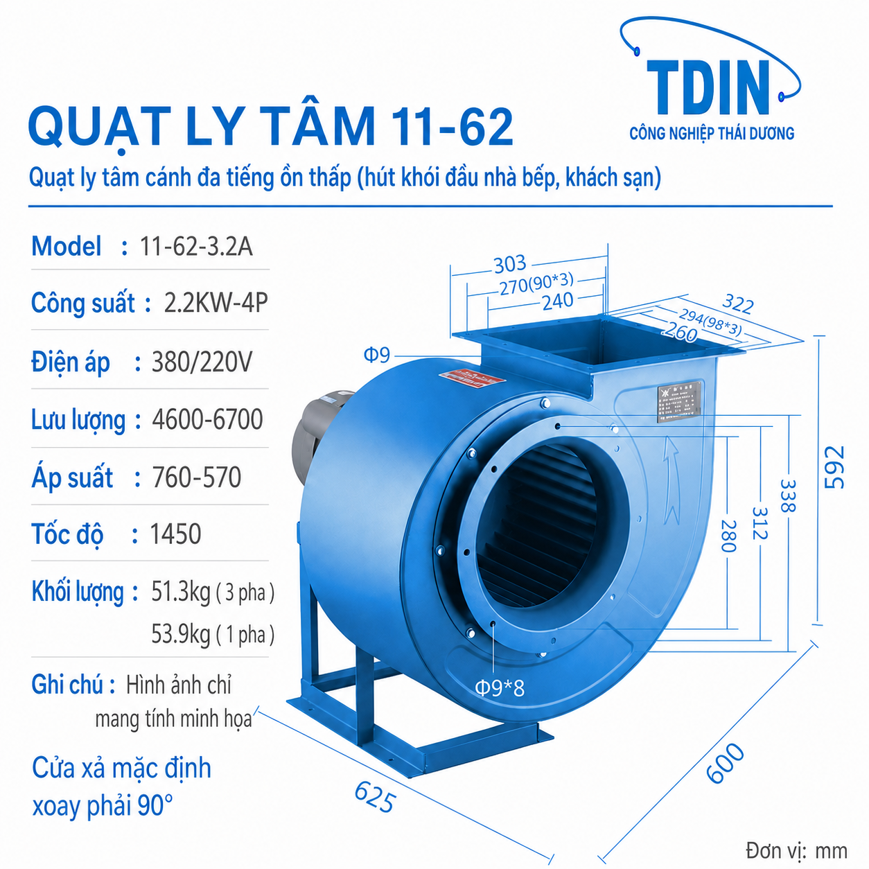 Quạt ly tâm cánh đa 11-62