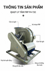 Quạt ly tâm FRP F4-72C gián tiếp