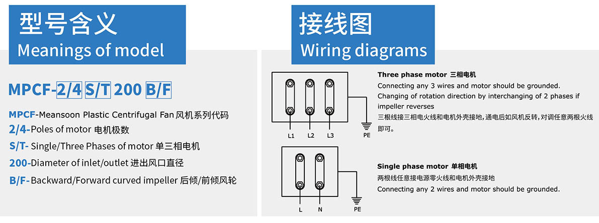 Quạt chịu hóa chất TDIN CBA-FD