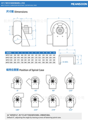 Quạt chịu hóa chất TDIN CBA-FD