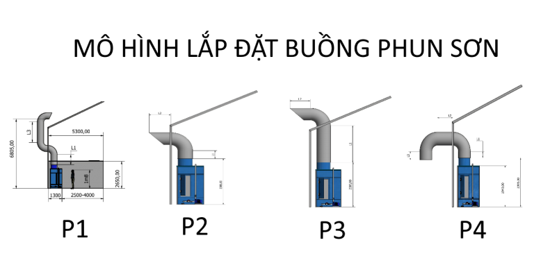 Buồng sơn nước 2 máng tràn rộng 2200 cao 1940