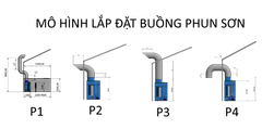 Buồng sơn nước 2 máng tràn rộng 2200 cao 1940