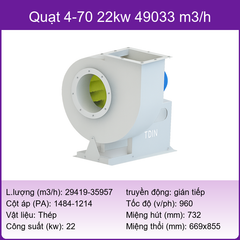 Quạt ly tâm D4