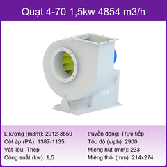 Quạt ly tâm D4