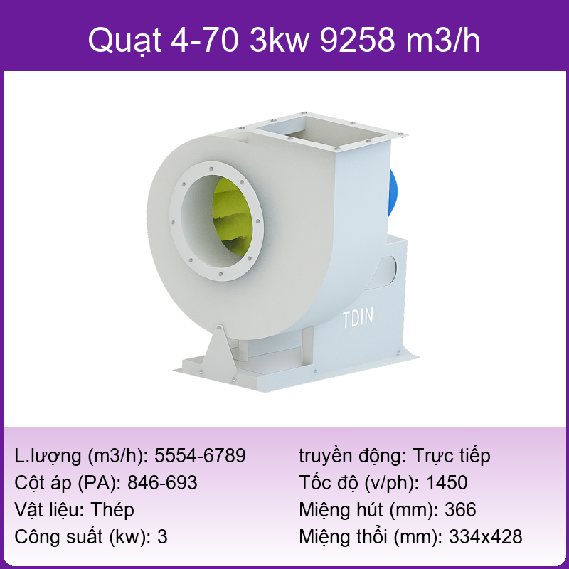 Quạt ly tâm D4