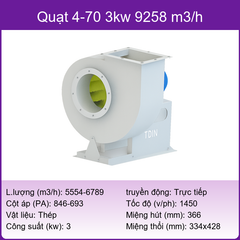 Quạt ly tâm D4