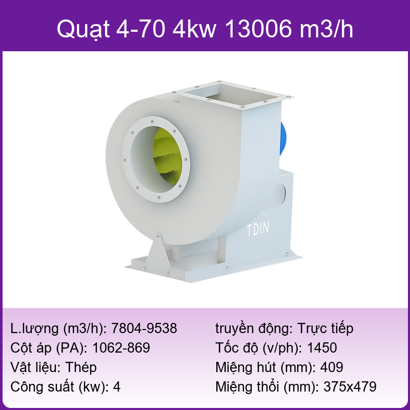 Quạt ly tâm D4