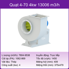 Quạt ly tâm D4