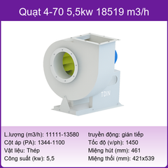 Quạt ly tâm D4
