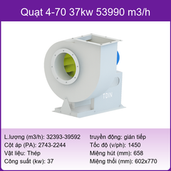 Quạt ly tâm D4