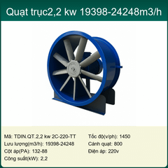 Quạt hướng trục TDIN