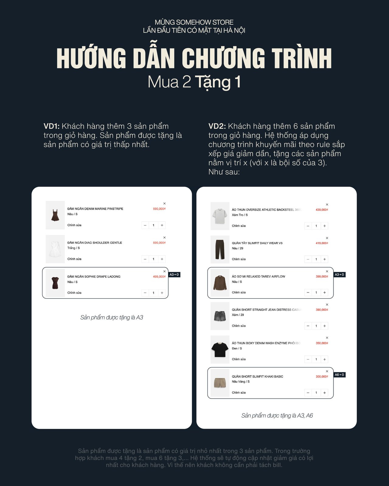Hướng dẫn chương trình Mua 2 Tặng 1 — ví dụ cách xác định sản phẩm được tặng