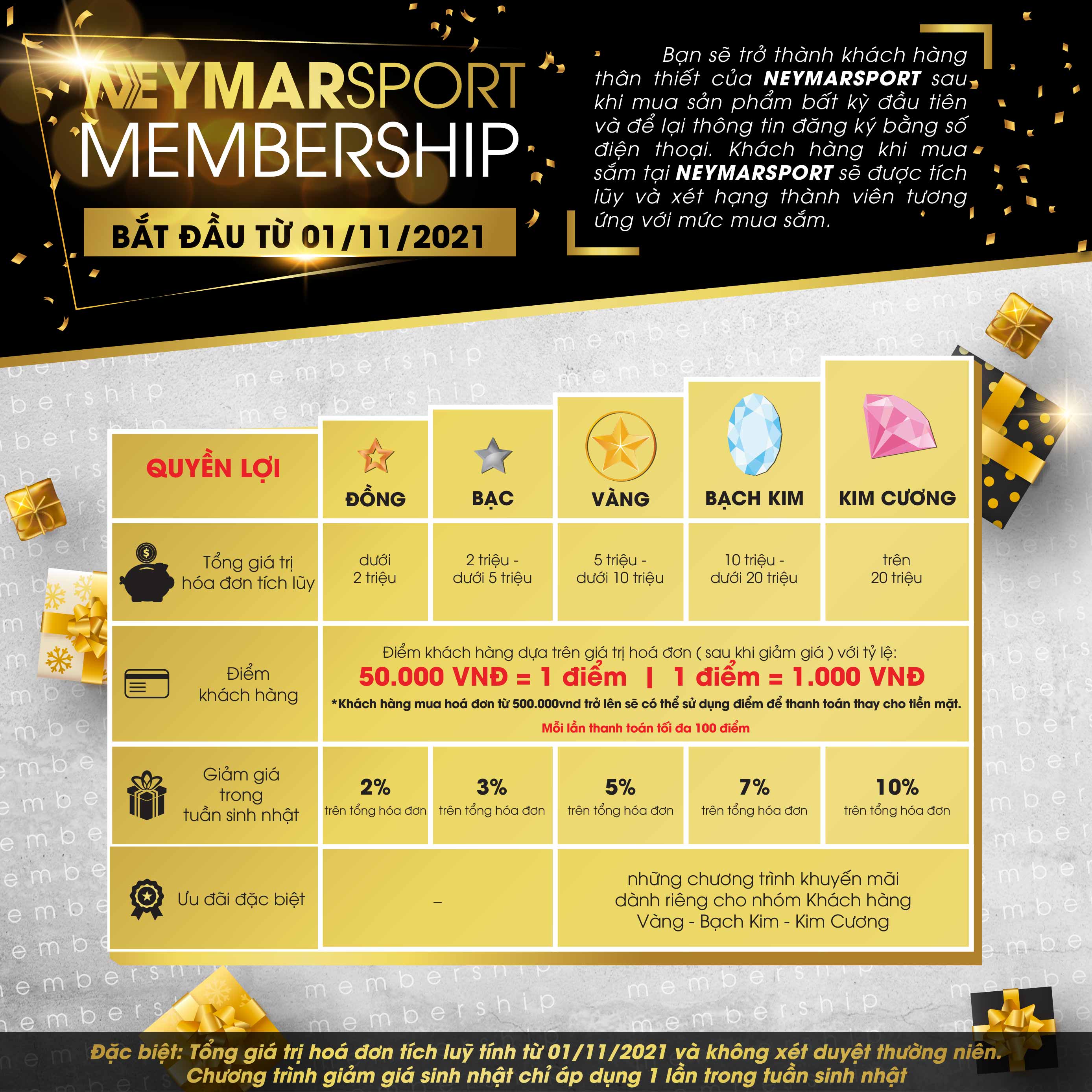 Khách hàng thân thiết