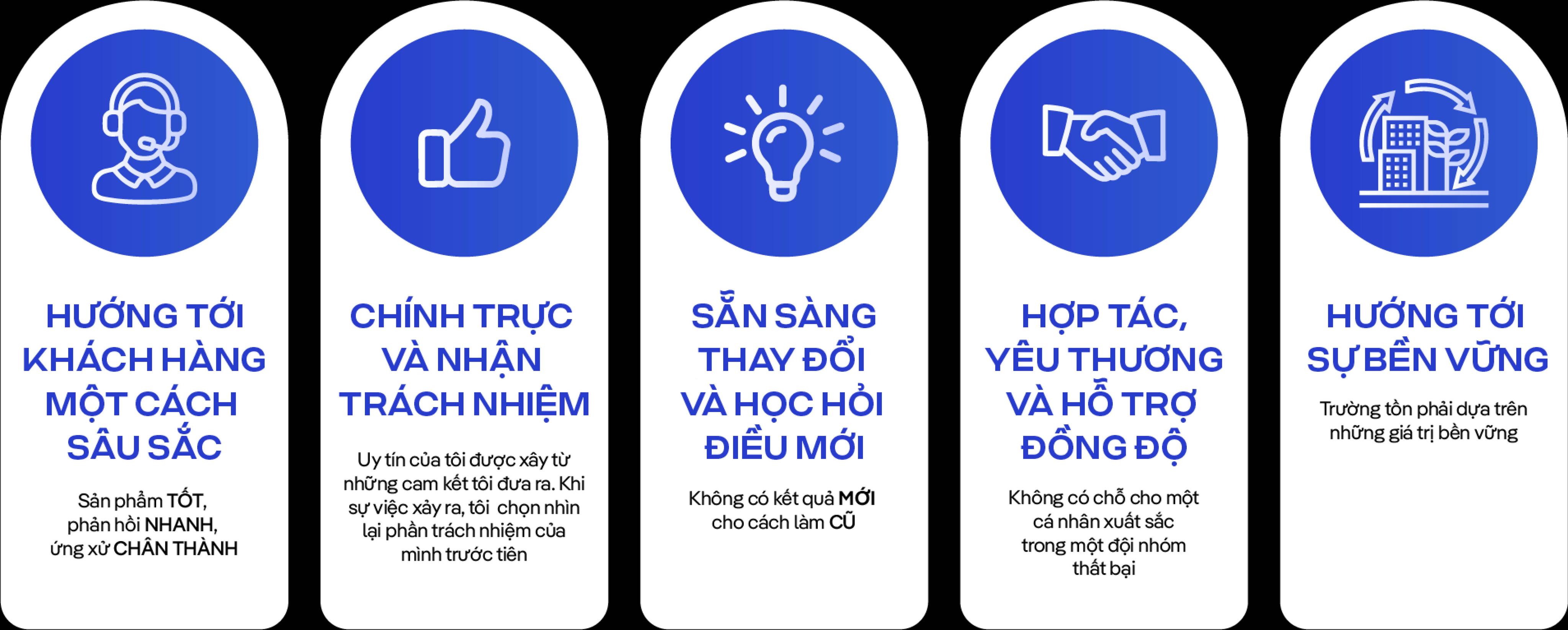 Văn hoá Coolmate
