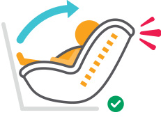 An toàn khi quay về sau