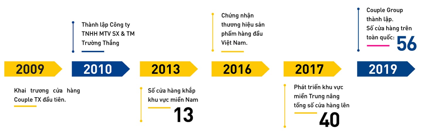 Hành trình 1