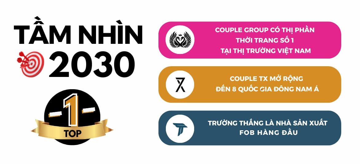 Tầm nhìn 2030