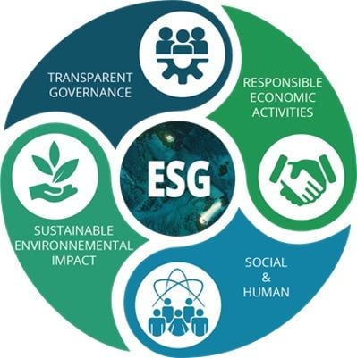 ESG