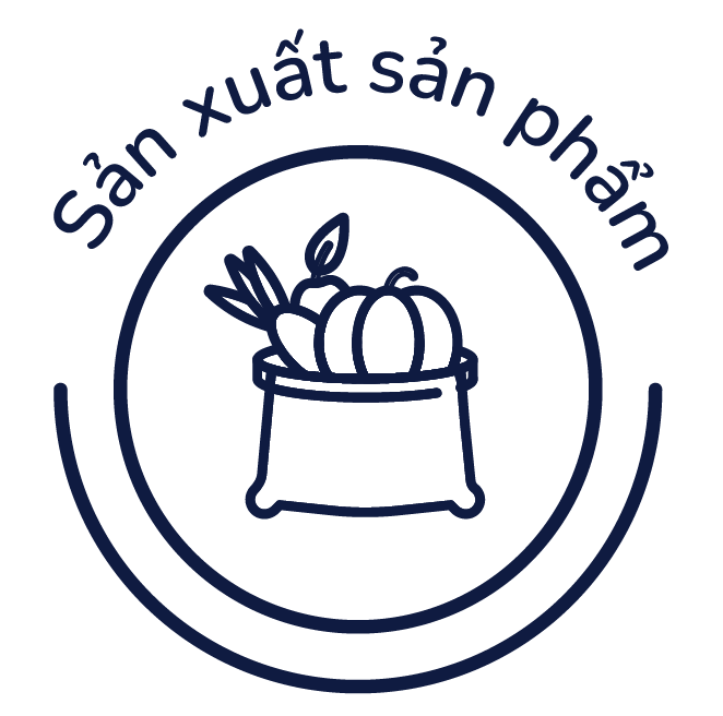 Mô hình sản xuất