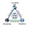 Thiết Bị IoT