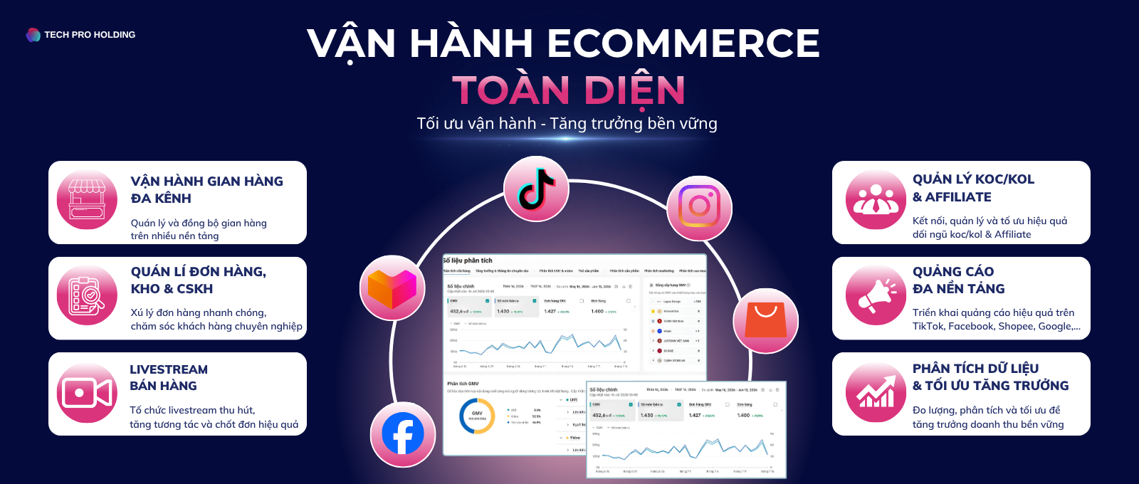 Banner giới thiệu dịch vụ TechPro 2