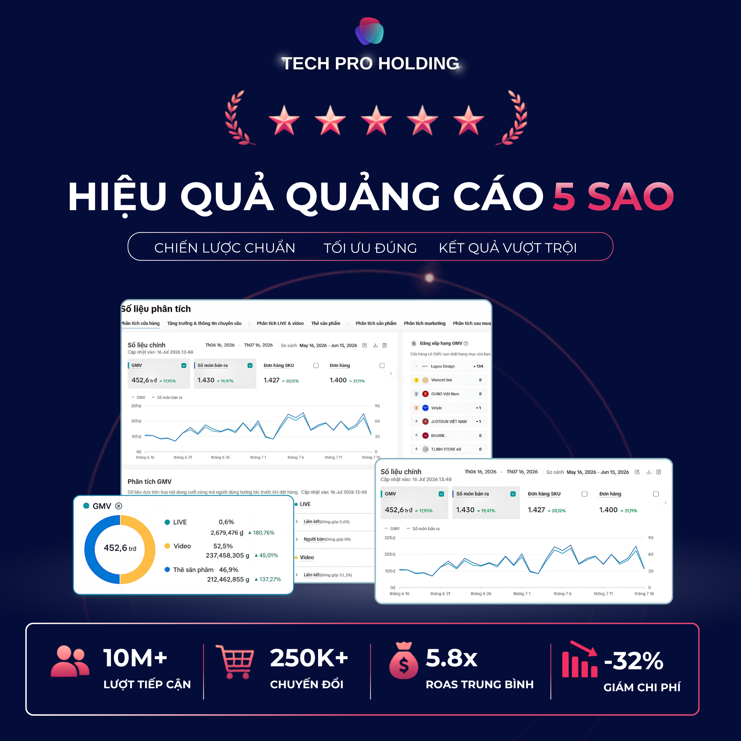 Hiệu quả quảng cáo 5 sao