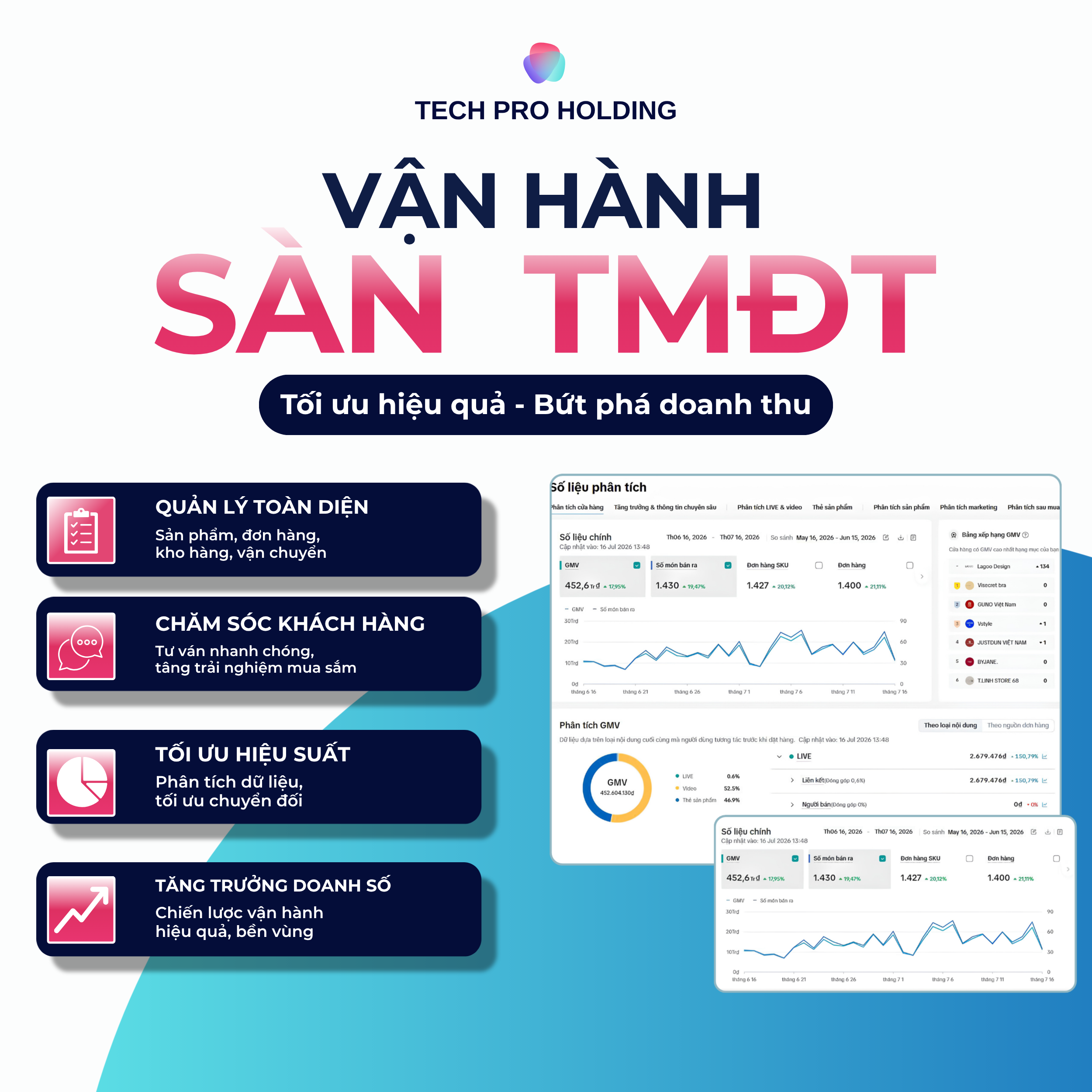 Vận hành TikTok Shop