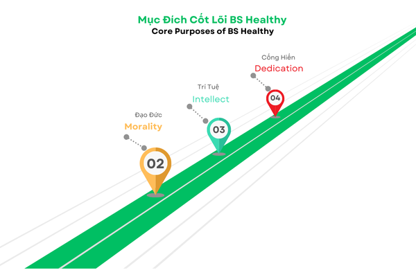 BS Healthy Education