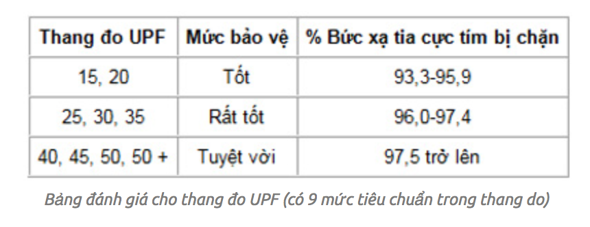 găng tay chống nắng UPF50