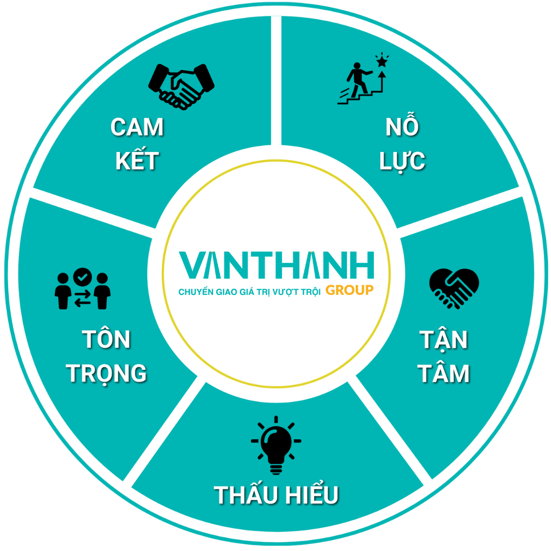 Giá trị cốt lõi