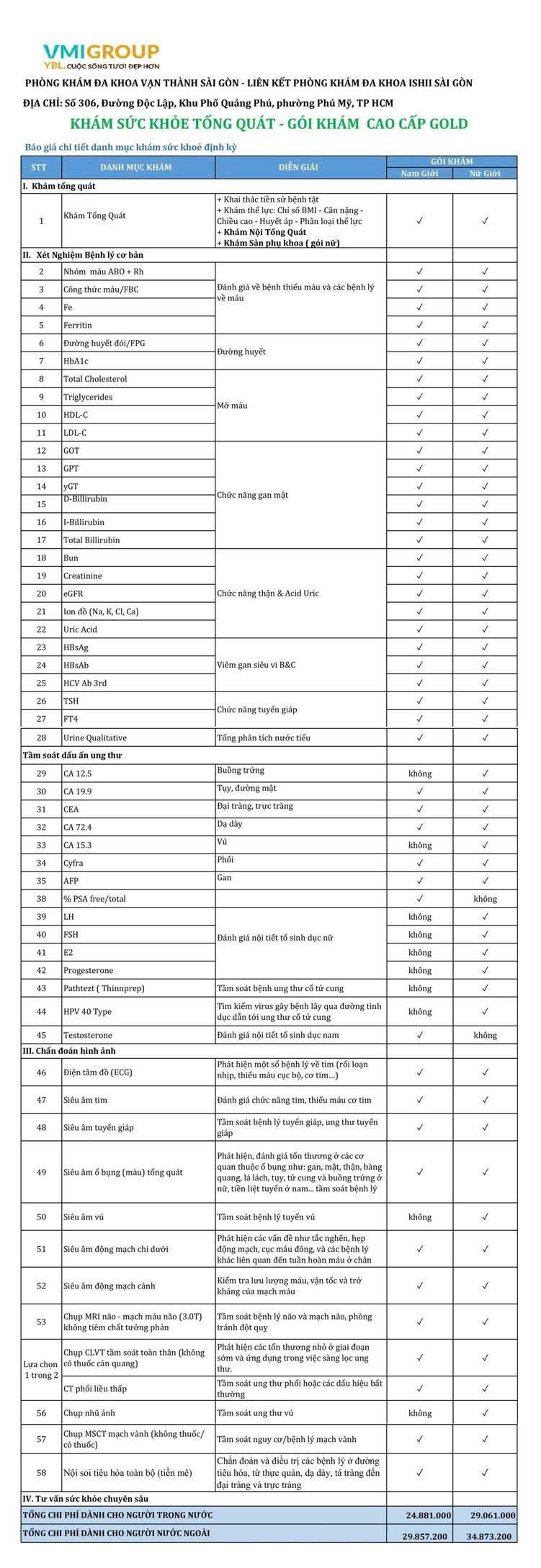 Bảng giá gói tầm soát GOLD